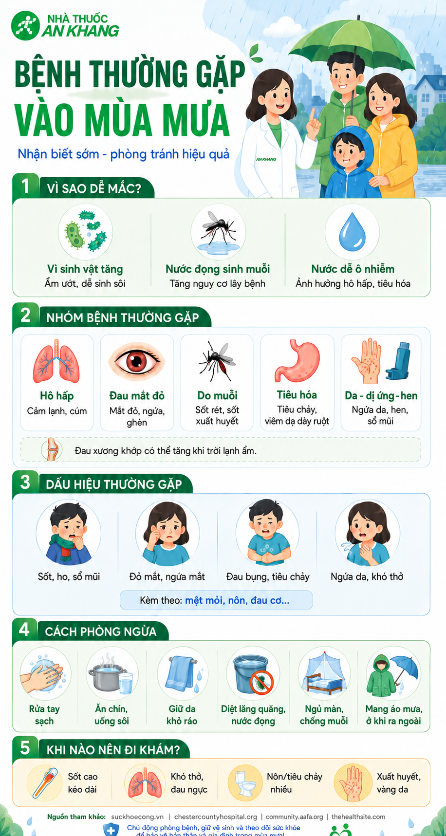 Tìm hiểu các bệnh thường gặp vào mùa mưa, dấu hiệu nhận biết và cách phòng ngừa như rửa tay, ăn chín uống sôi, diệt lăng quăng, chống muỗi. Tìm hiểu các bệnh thường gặp vào mùa mưa, dấu hiệu nhận biết và cách phòng ngừa như rửa tay, ăn chín uống sôi, diệt lăng quăng, chống muỗi.
