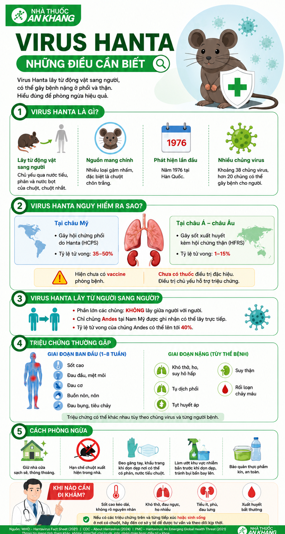 Infographic - Virus Hanta và những lưu ý về sức khoẻ bạn nên biết