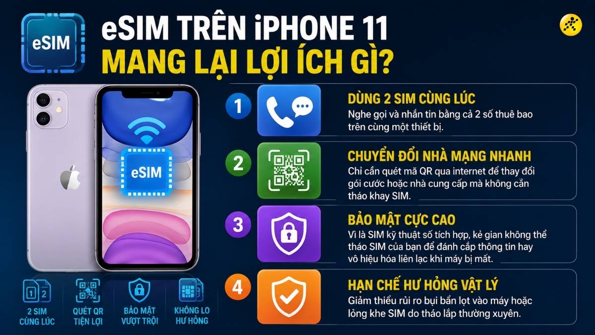 Lợi &iacute;ch eSIM tr&ecirc;n iPhone 11
