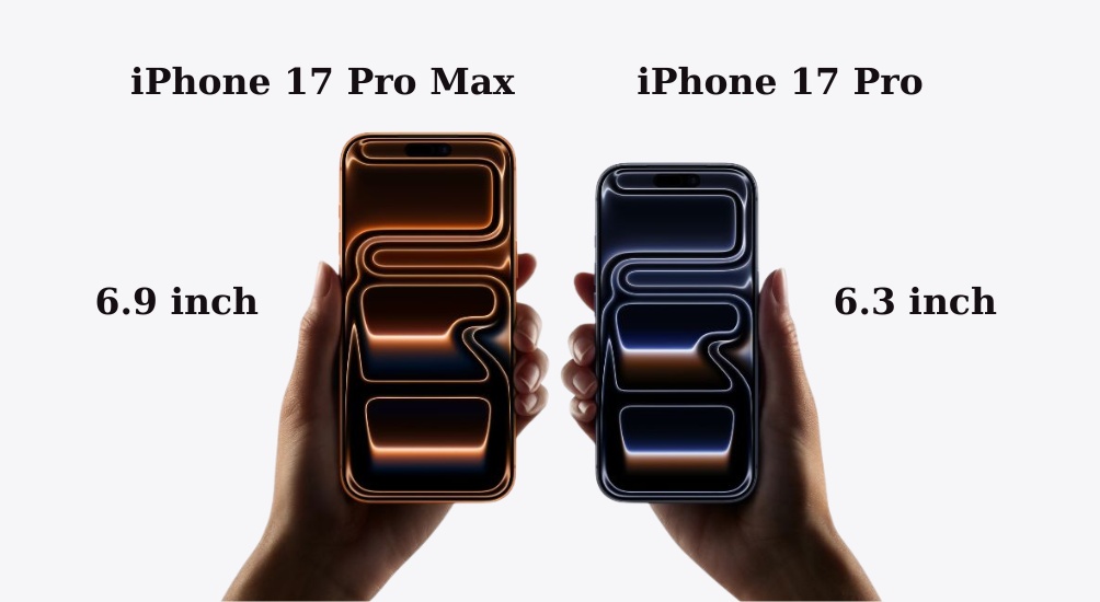 Kích thước iPhone 17 Pro là 6.3 inch và iPhone 17 Pro Max là 6.9 inch