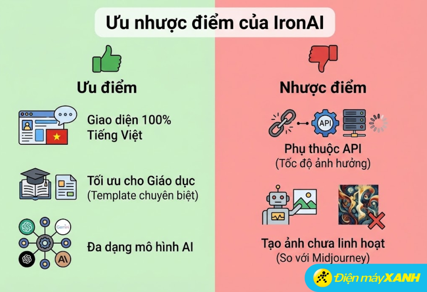 IronAI có giao diện thuần Việt là ưu điểm vượt trội nhất