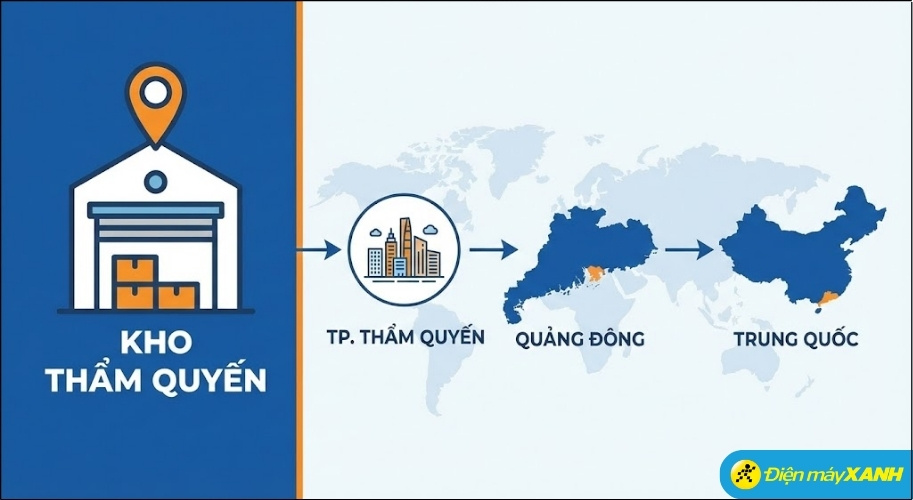 Kho Thẩm Quyến tọa lạc tại thành phố Thẩm Quyến, thuộc tỉnh Quảng Đông, Trung Quốc Kho Thẩm Quyến tọa lạc tại thành phố Thẩm Quyến, thuộc tỉnh Quảng Đông, Trung Quốc