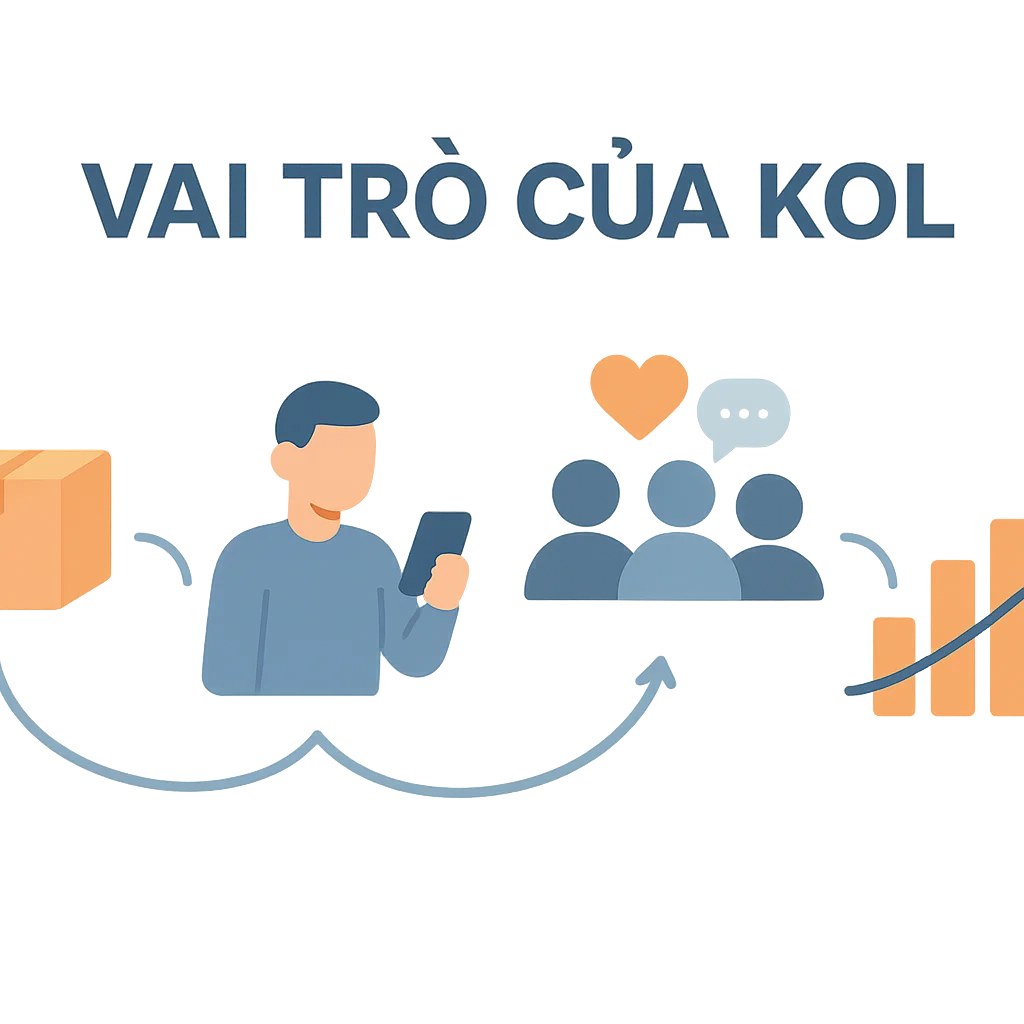 Quy trình KOL marketing từ thương hiệu, KOL, người xem đến tăng doanh số