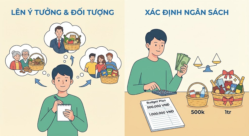 Xác định người nhận, chủ đề và ngân sách giúp bạn lên ý tưởng giỏ quà Tết phù hợp, tiết kiệm