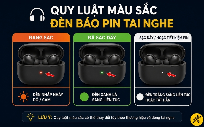 Quy luật m&agrave;u sắc chung của đ&egrave;n b&aacute;o pin tai nghe