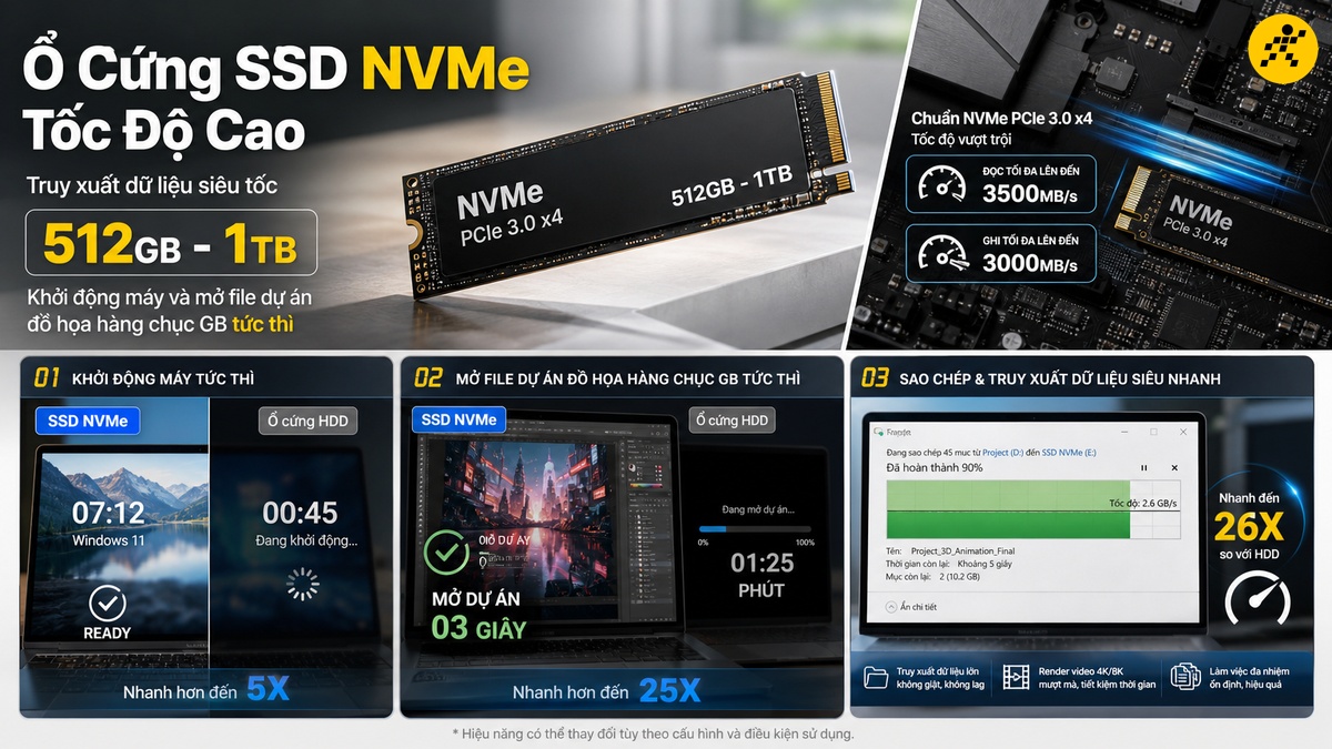 Ổ cứng SSD NVMe tốc độ cao cho laptop đồ họa Ổ cứng SSD NVMe tốc độ cao rút ngắn thời gian mở và lưu file đồ họa