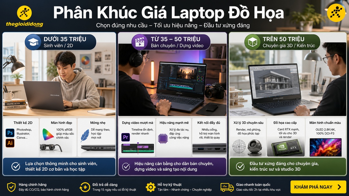 Chọn mua laptop đồ họa theo các phân khúc giá phổ biến Ba phân khúc giá laptop đồ họa theo ngân sách và nhu cầu công việc