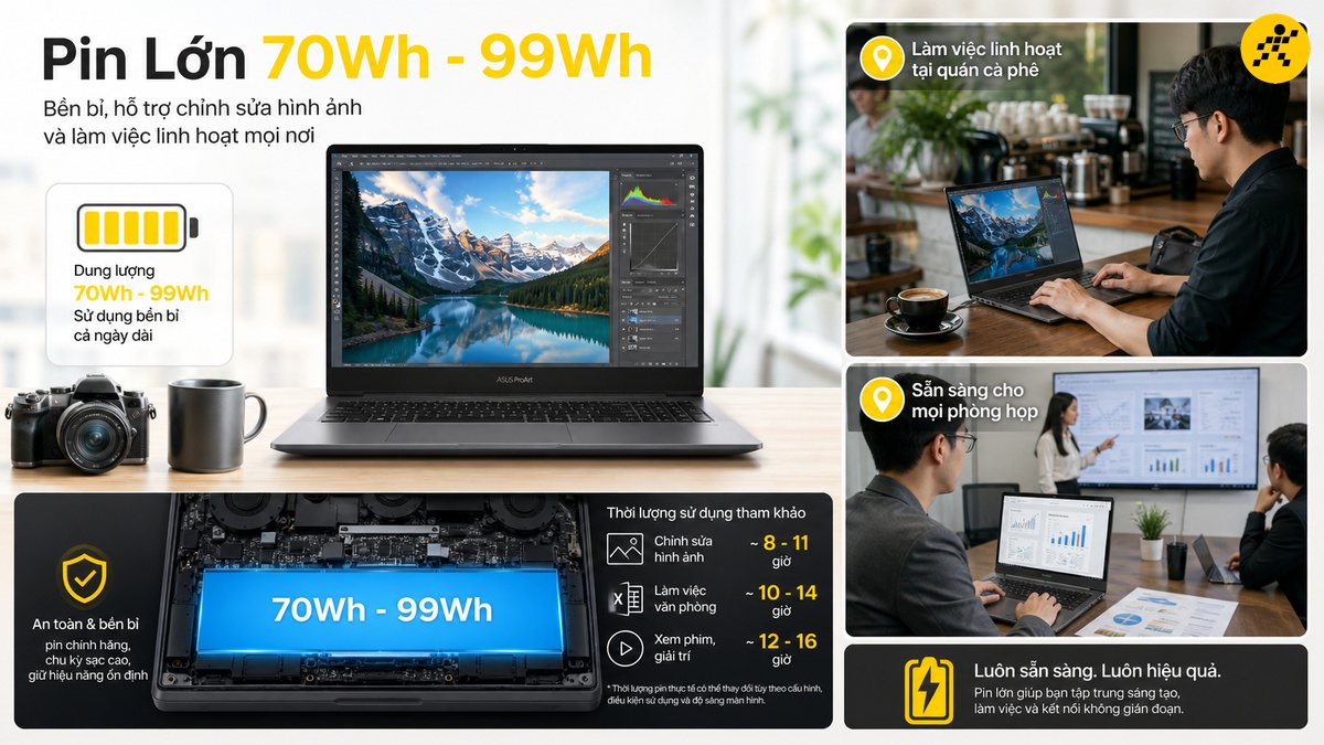 Pin dung lượng lớn tối ưu cho creator làm việc di động Viên pin dung lượng lớn 70Wh đến 99Wh trên laptop đồ họa