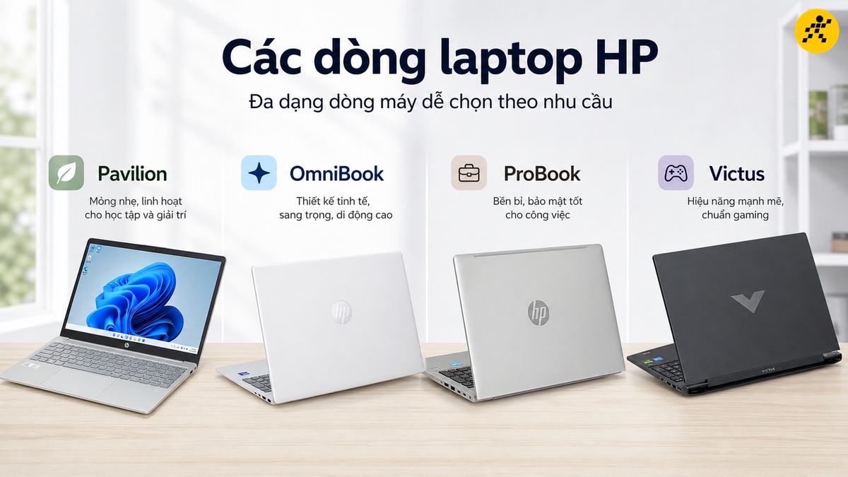 Laptop HP: Đa dạng dòng máy, dễ chọn theo nhu cầu Bốn mẫu laptop HP Pavilion, OmniBook, ProBook và Victus được trưng bày với các icon và mô tả đặc trưng riêng biệt, thể hiện sự đa dạng dòng máy.
