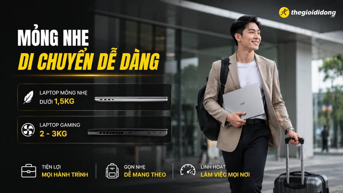 Hình ảnh quảng cáo laptop mỏng nhẹ tại thegioididong.com. Một chàng trai trẻ thời trang mỉm cười tự tin, tay ôm chiếc laptop Acer mỏng nhẹ, lưng đeo ba lô và tay kéo vali tại sân bay. Thông tin so sánh laptop mỏng nhẹ dưới 1.5kg và laptop gaming từ 2 đến 3kg.