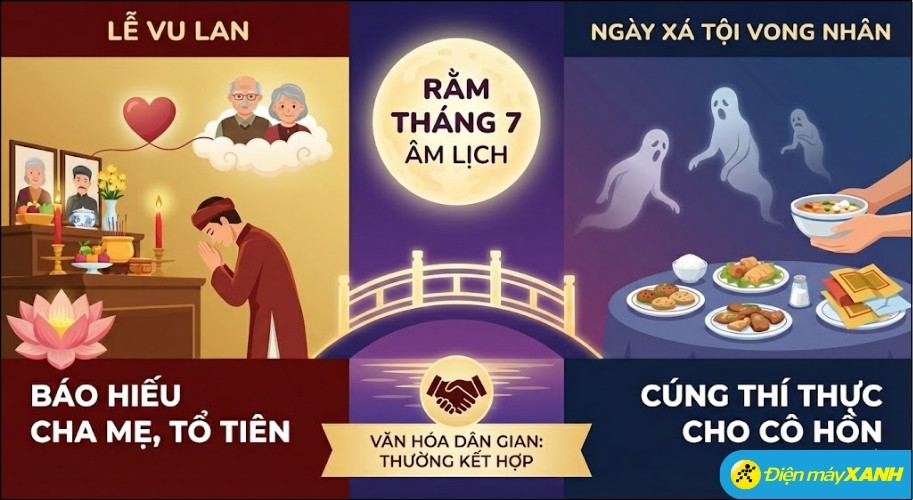 Mặc dù diễn ra cùng vào ngày Rằm tháng 7 Âm lịch nhưng đây là hai lễ có ý nghĩa khác nhau