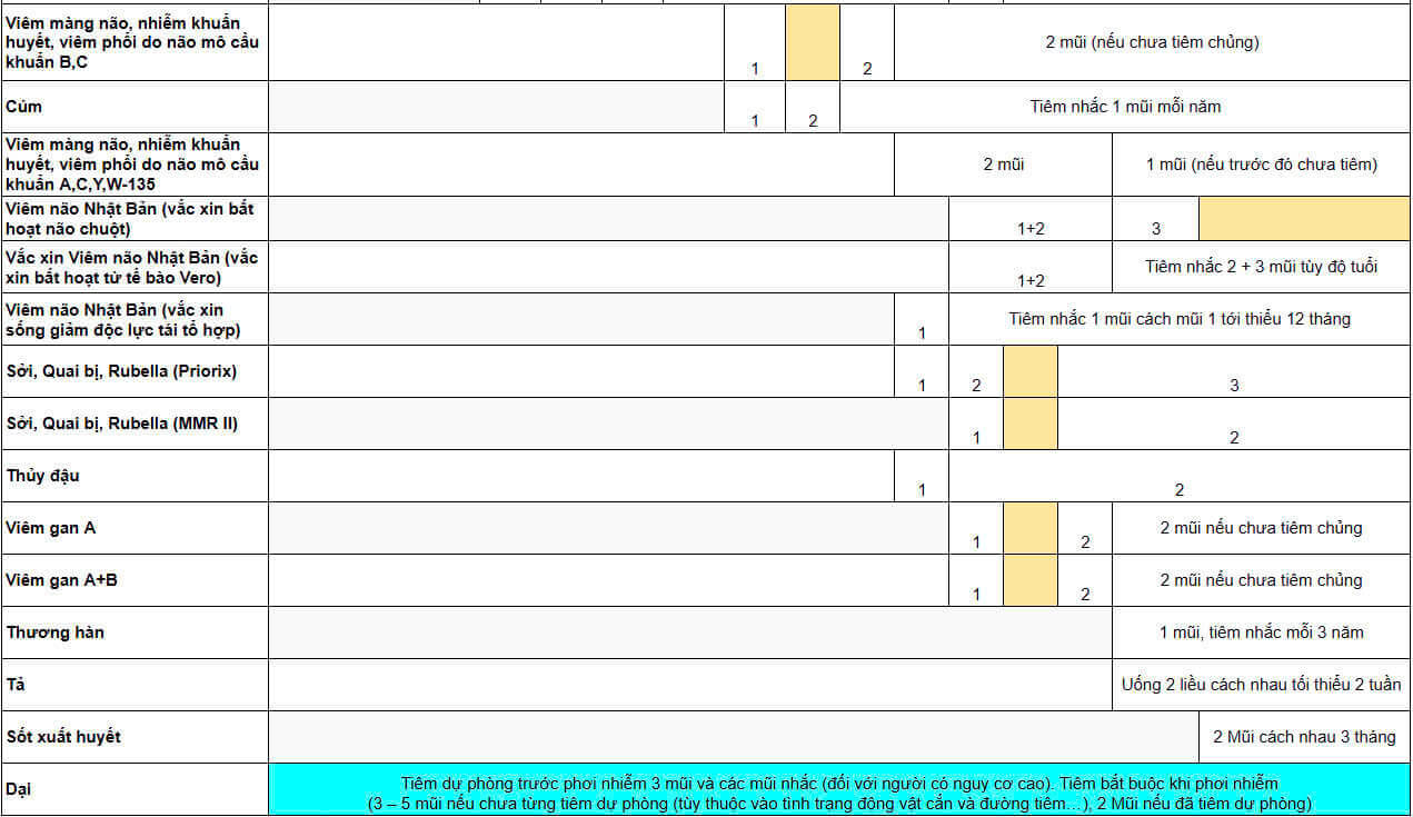 [Bảng 2]- Lịch tiêm chủng cho bé theo khuyến nghị của bác sĩ