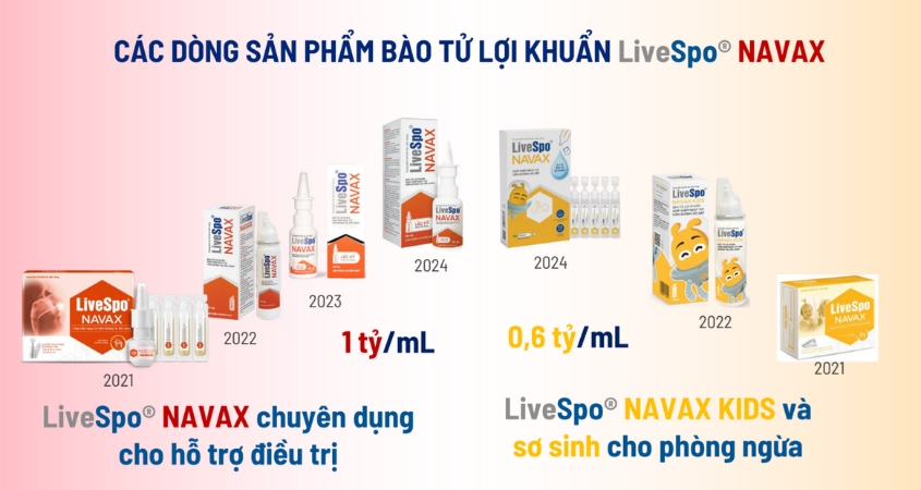 Các dòng sản phẩm LiveSpo Navax