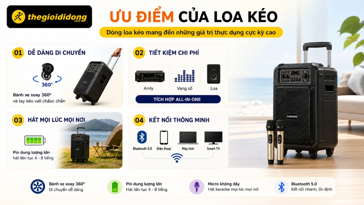 Ưu điểm của loa kéo Ưu điểm của loa kéo