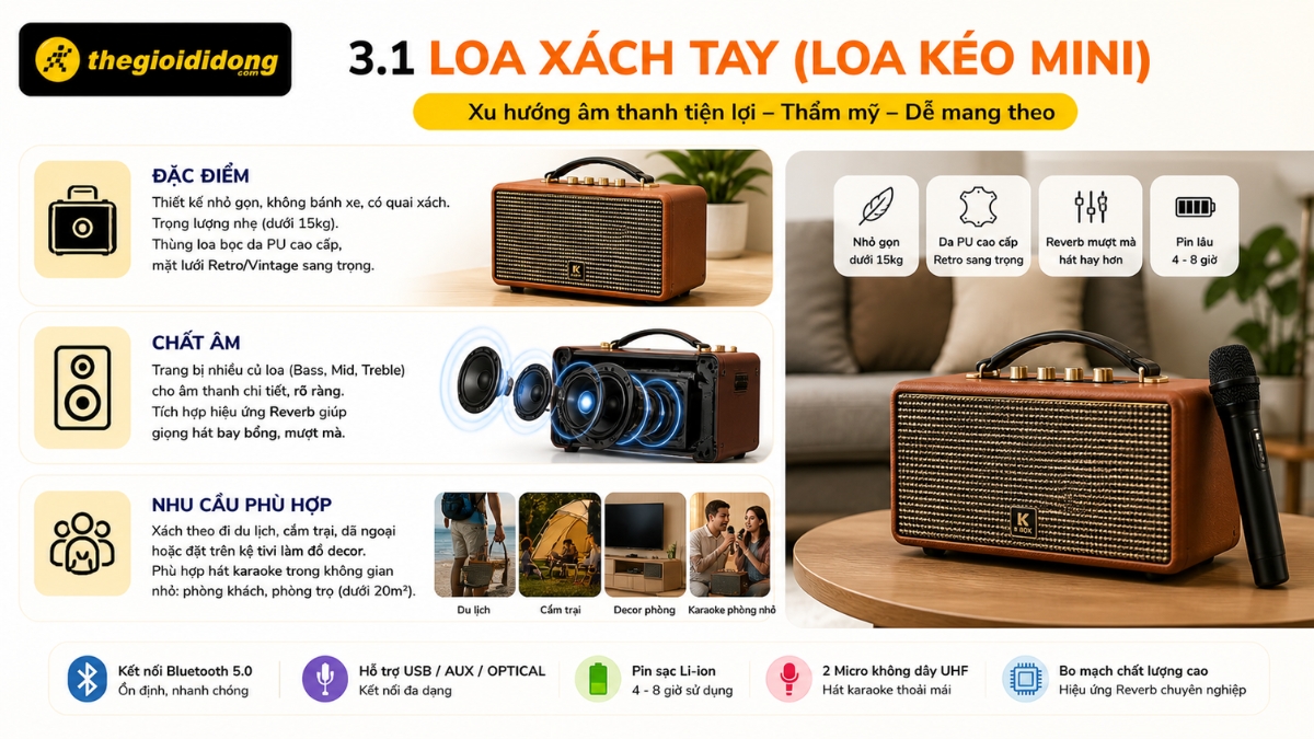 Loa xách tay là xu hướng âm thanh đang làm mưa làm gió trên thị trường Loa xách tay là xu hướng âm thanh đang làm mưa làm gió trên thị trường