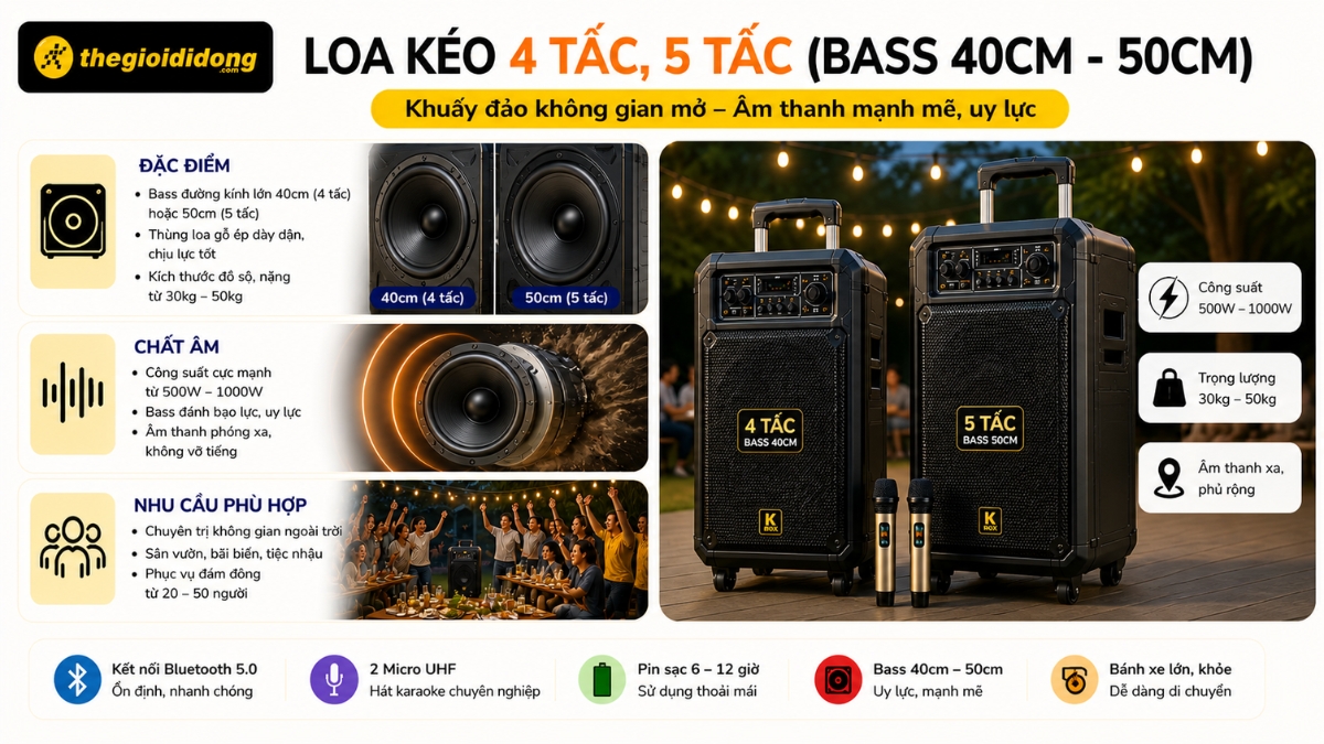 Loa kéo 4 tấc, 5 tấc chính là những cỗ máy âm thanh thực thụ Loa kéo 4 tấc, 5 tấc chính là những cỗ máy âm thanh thực thụ