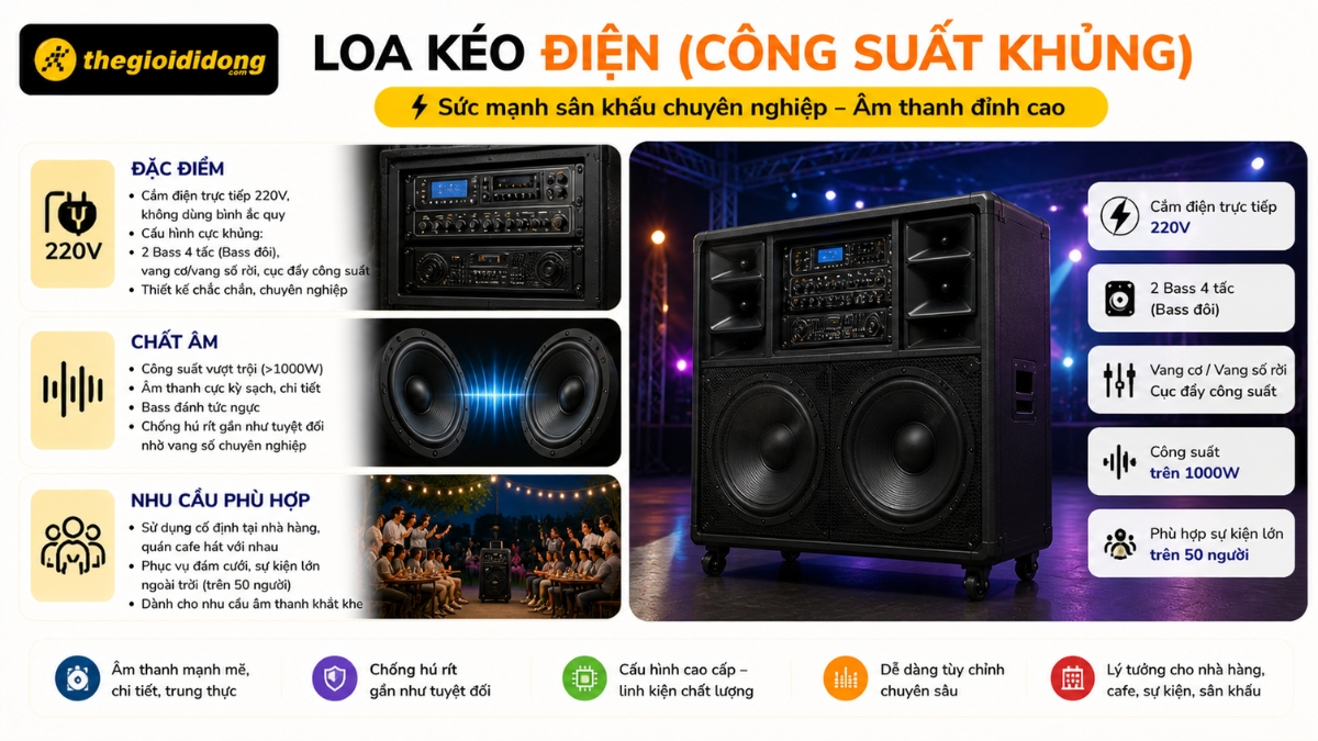 Loa kéo điện là phân khúc cao cấp nhất Loa kéo điện là phân khúc cao cấp nhất