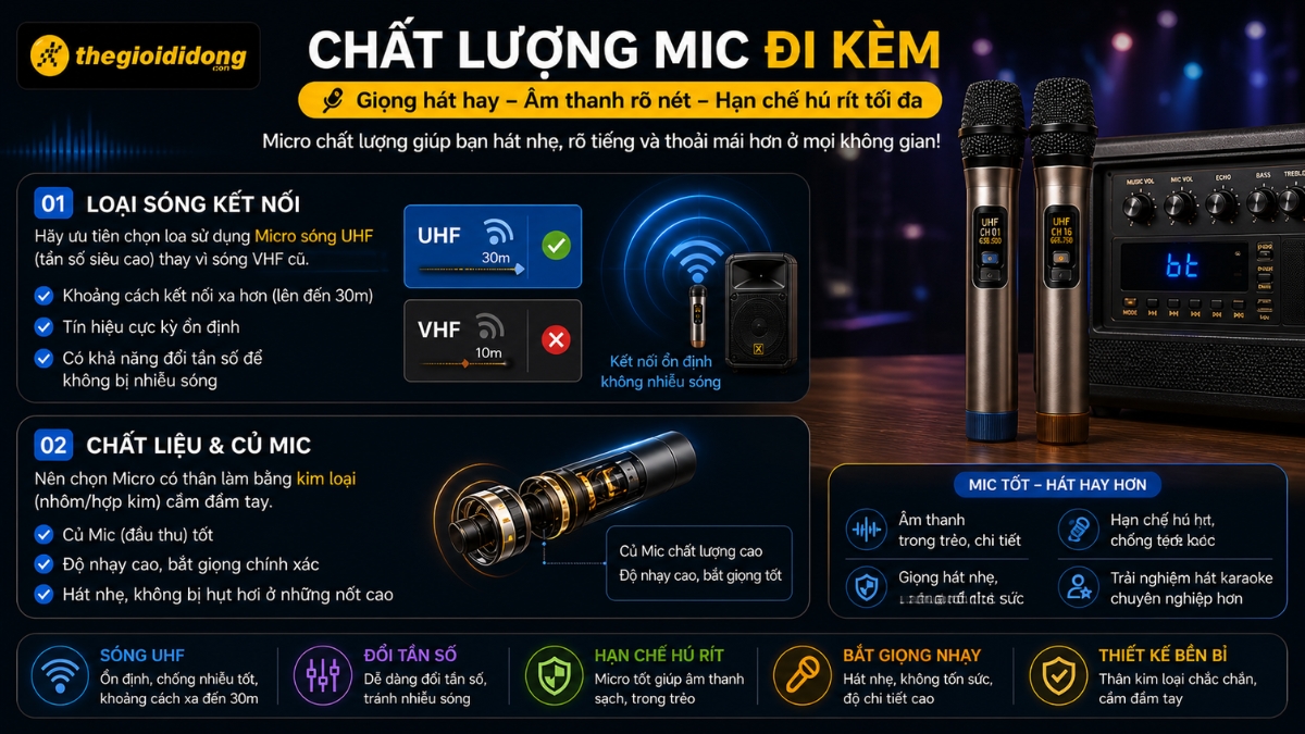 Micro là thiết bị thu nhận trực tiếp giọng hát của bạn Micro là thiết bị thu nhận trực tiếp giọng hát của bạn