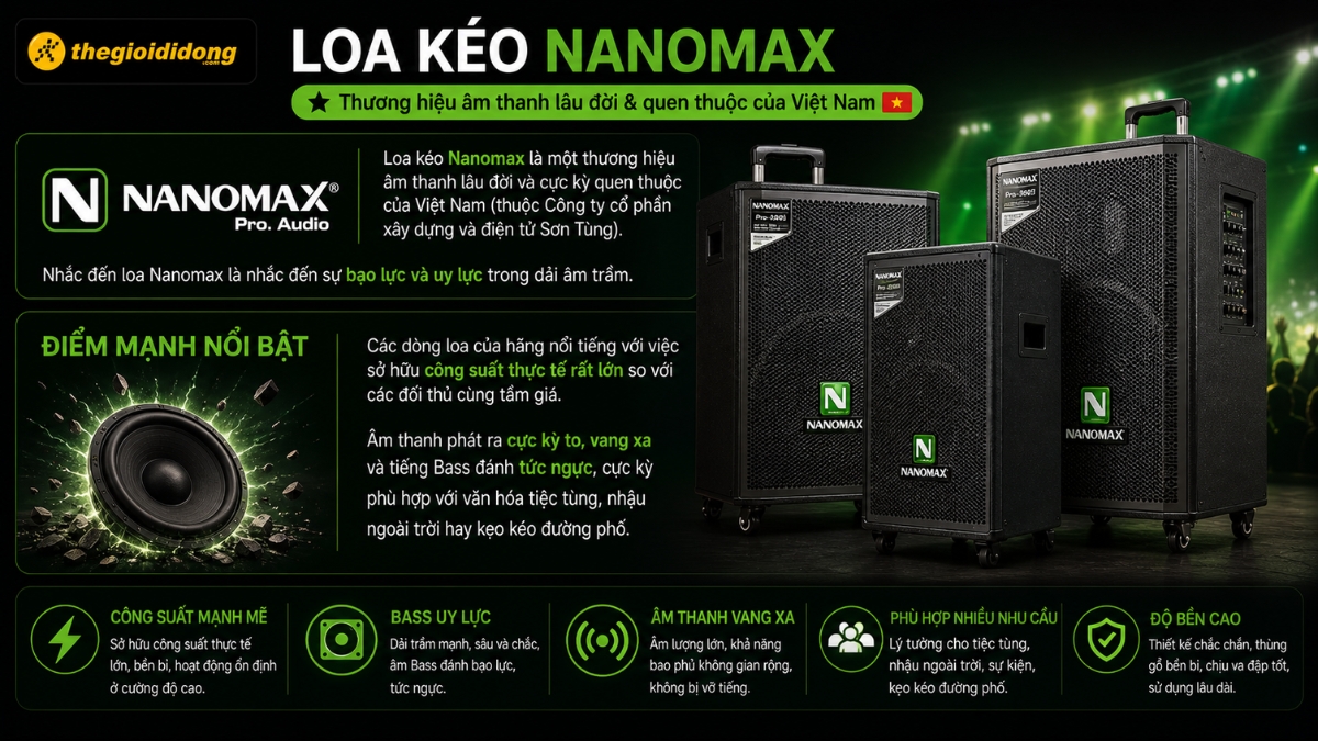 Loa kéo Nanomax là một thương hiệu âm thanh lâu đời và cực kỳ quen thuộc của Việt Nam Loa kéo Nanomax là một thương hiệu âm thanh lâu đời và cực kỳ quen thuộc của Việt Nam