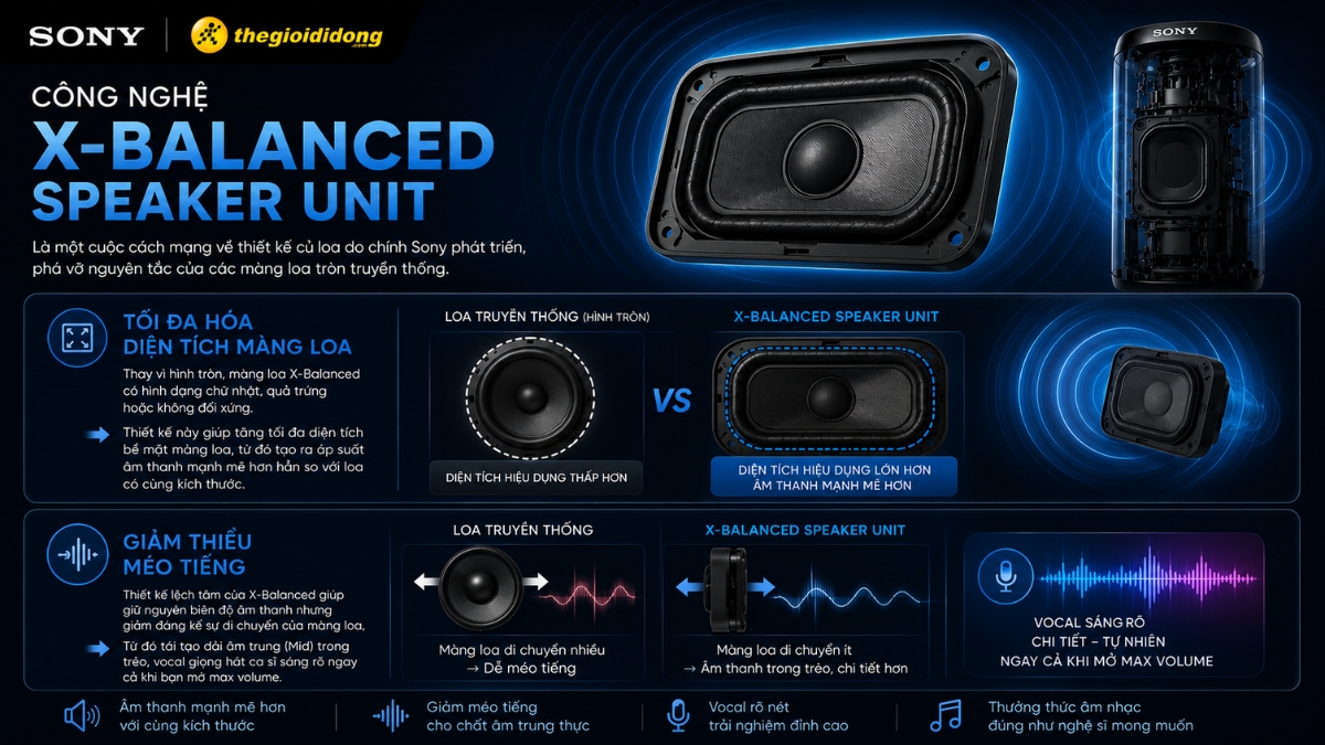 Loa Sony có công nghệ X-Balanced Speaker Unit độc quyền Loa Sony có công nghệ X-Balanced Speaker Unit độc quyền