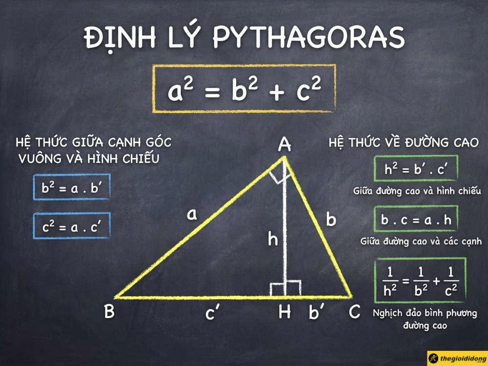 Tổng hợp c&aacute;c hệ thức lượng về cạnh v&agrave; đường cao
