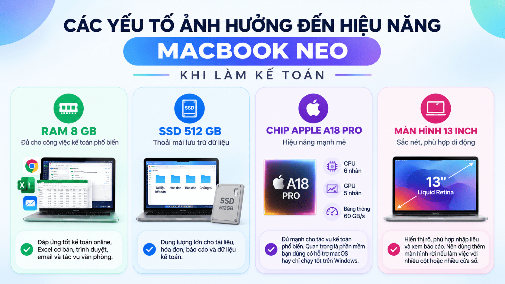 Các yếu tố ảnh hưởng đến hiệu năng MacBook Neo Các yếu tố ảnh hưởng đến hiệu năng MacBook Neo