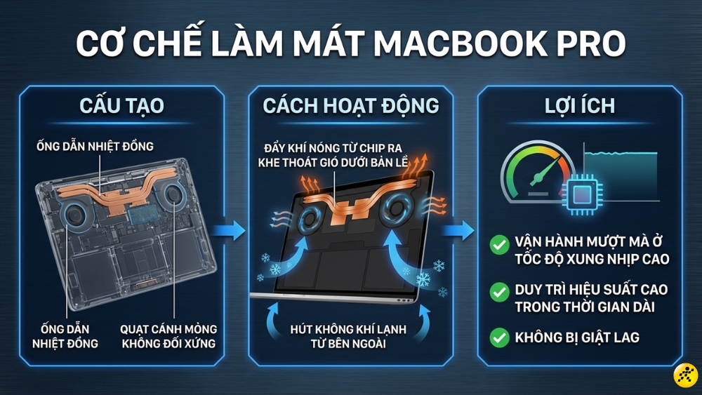Cơ chế tản nhiệt tr&ecirc;n MacBook Pro