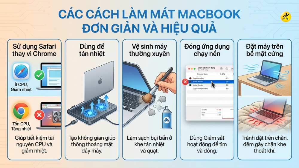 C&aacute;ch hạ nhiệt MacBook hiệu quả