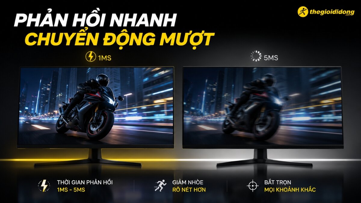Màn hình hiển thị cảnh đua xe máy, bên trái rõ nét với thời gian phản hồi 1ms, bên phải nhòe hơn với 5ms, minh họa lợi ích của tốc độ phản hồi nhanh.
