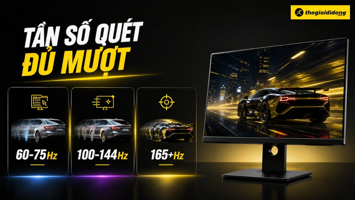 Màn hình máy tính hiển thị cảnh xe đua tốc độ cao, minh họa rõ rệt sự khác biệt về độ mượt của hình ảnh ở các tần số quét 60-75Hz, 100-144Hz và 165+Hz.