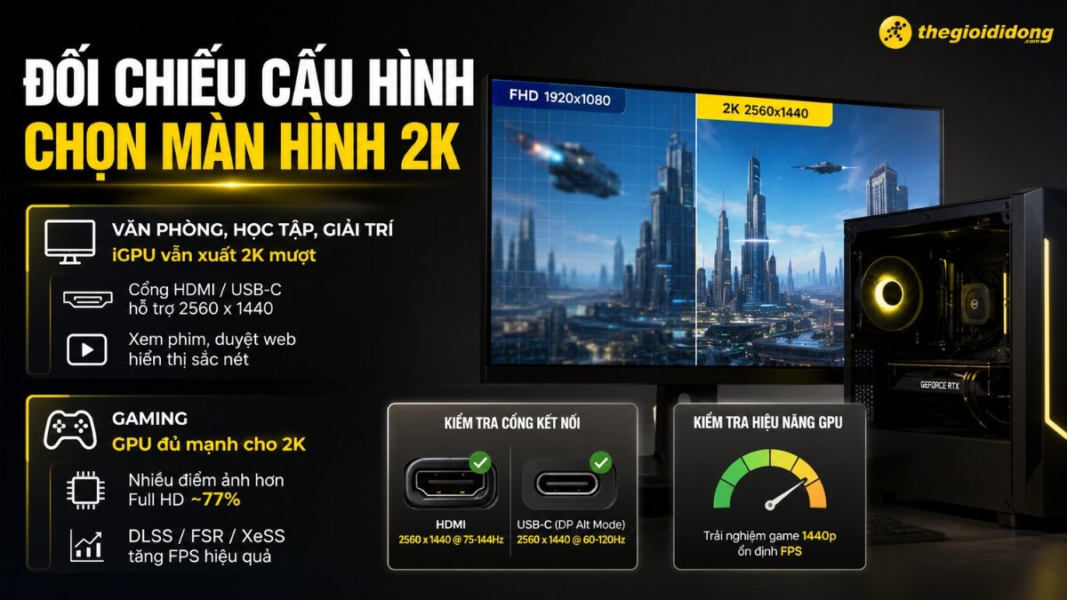 Đối chiếu cấu hình GPU card đồ họa tương thích chơi game 2K Đối chiếu cấu hình GPU card đồ họa tương thích chơi game 2K