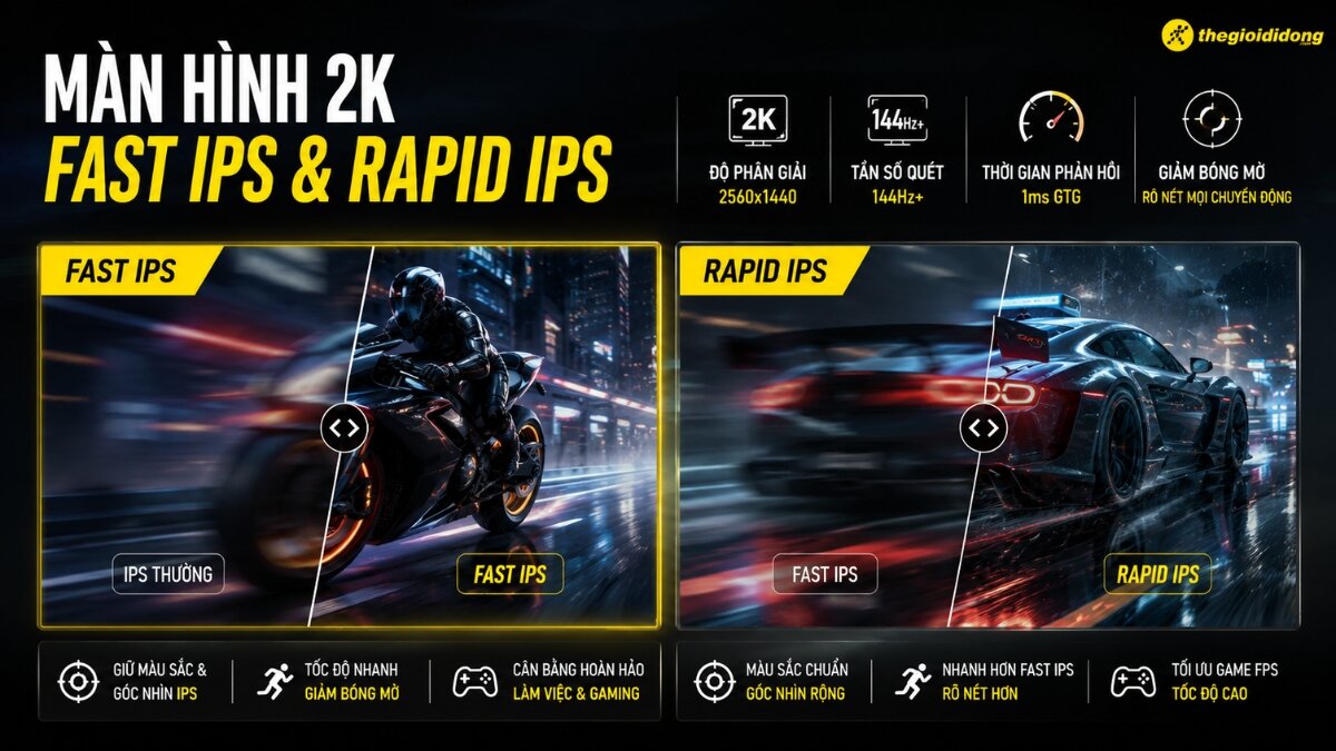 Màn hình Fast IPS 2K tốc độ phản hồi cực nhanh Màn hình Fast IPS 2K tốc độ phản hồi cực nhanh