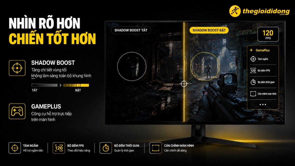 Các tính năng GamePlus và Shadow Boost trên màn hình Asus TUF Gaming Hình ảnh màn hình Asus TUF Gaming thể hiện các tính năng GamePlus và Shadow Boost. Bên trái là màn hình với Shadow Boost TẮT, bên phải là Shadow Boost BẬT, cho thấy sự khác biệt rõ rệt trong việc làm sáng các vùng tối để dễ nhìn thấy đối thủ hơn trong game. Các biểu tượng tính năng như tâm ngắm, bộ đếm FPS, bộ đếm thời gian và căn chỉnh màn hình cũng được hiển thị.