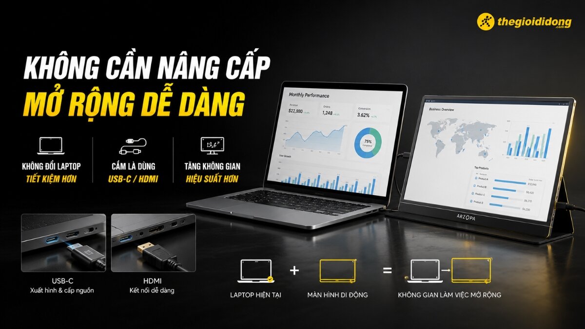 Hình ảnh một chiếc laptop kết nối với màn hình di động ARZOPA, hiển thị biểu đồ phân tích dữ liệu, minh họa cách mở rộng không gian làm việc hiệu quả. Các cổng kết nối USB-C và HDMI cũng được giới thiệu.