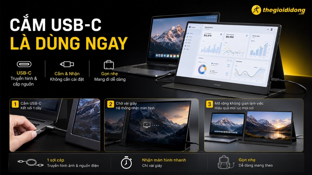 Hình ảnh màn hình di động ViewSonic kết nối với laptop qua cổng USB-C, minh họa các bước cắm và sử dụng ngay lập tức để mở rộng không gian làm việc hiệu quả.