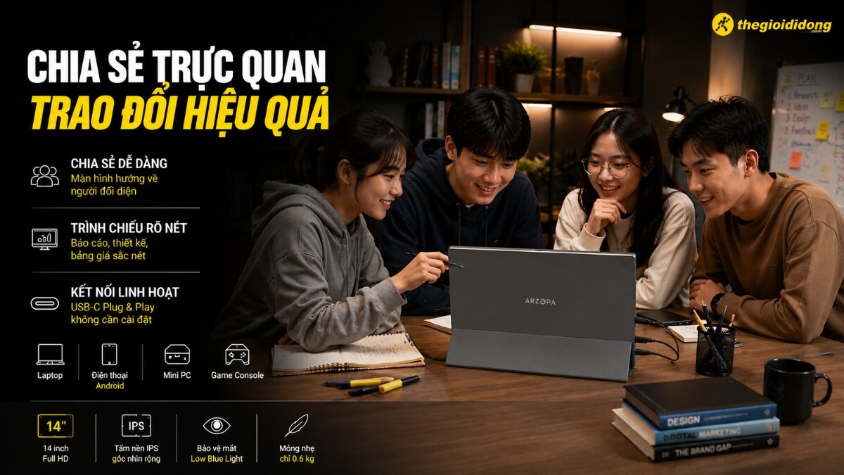 Nhóm sinh viên đang trao đổi và làm việc hiệu quả với màn hình di động Arzopa, chia sẻ nội dung trực quan trên màn hình phụ.