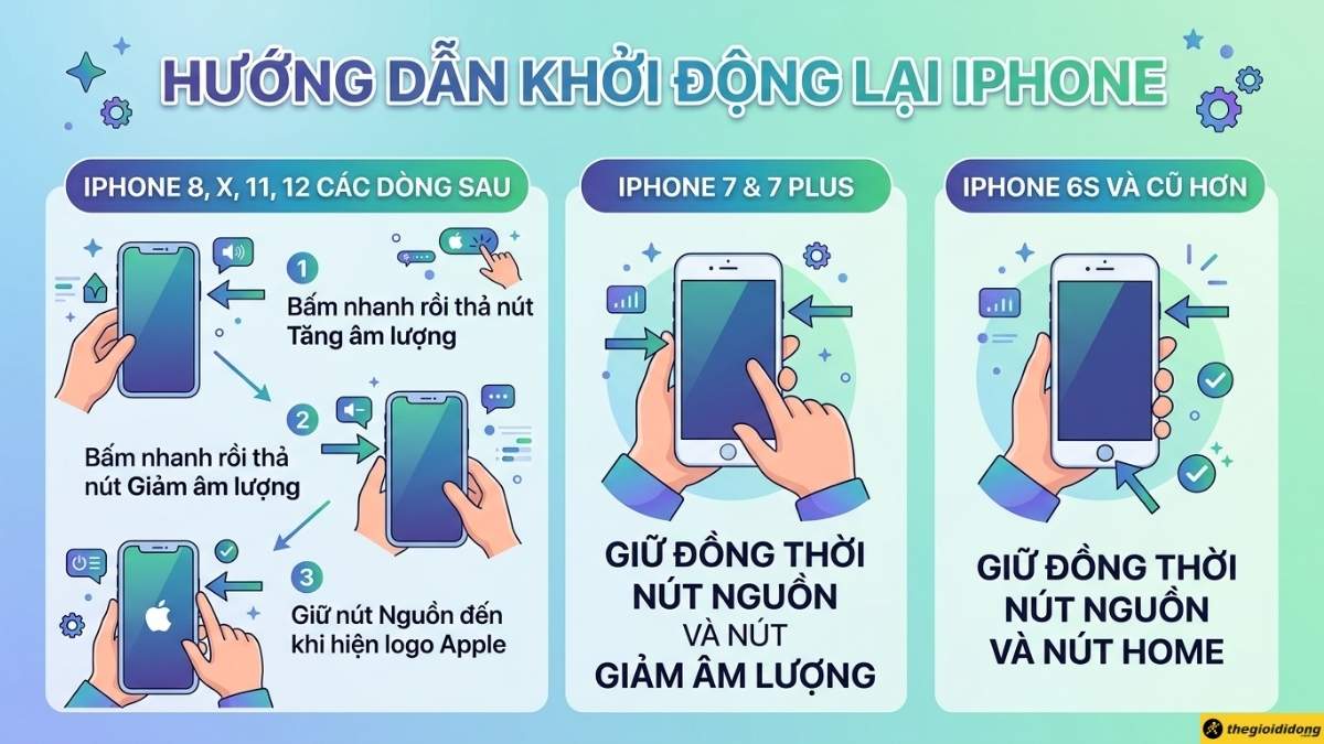 Khởi động lại iPhone
