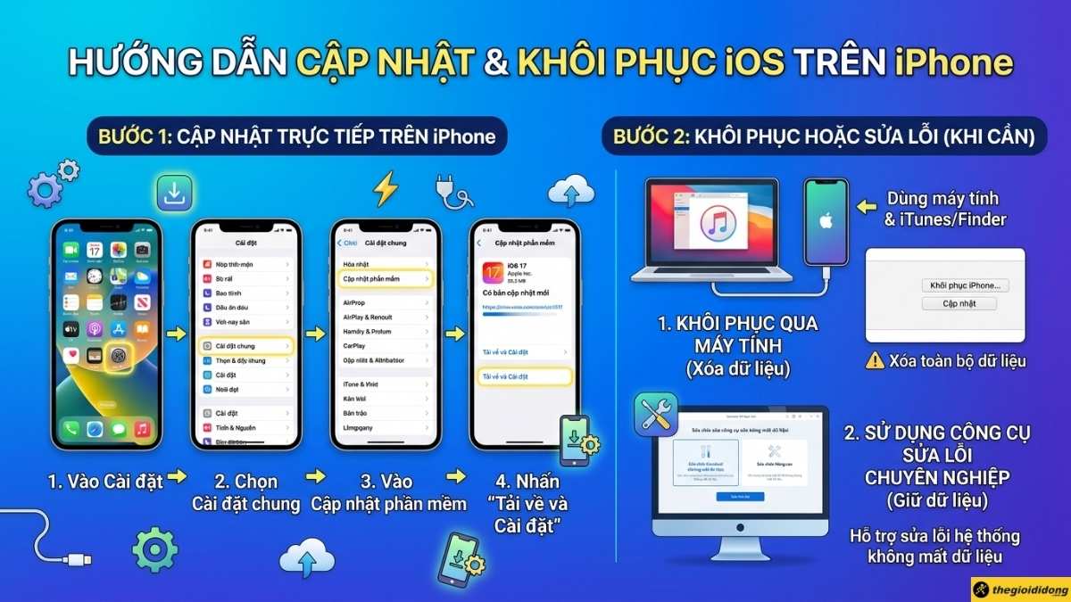 Cập nhật iOS hoặc kh&ocirc;i phục phần mềm