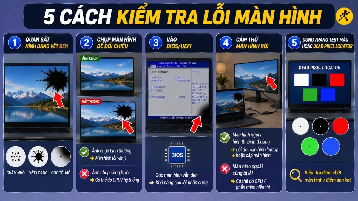 Cách kiểm tra nhanh để biết lỗi phần mềm hay phần cứng Cách kiểm tra nhanh để biết lỗi phần mềm hay phần cứng