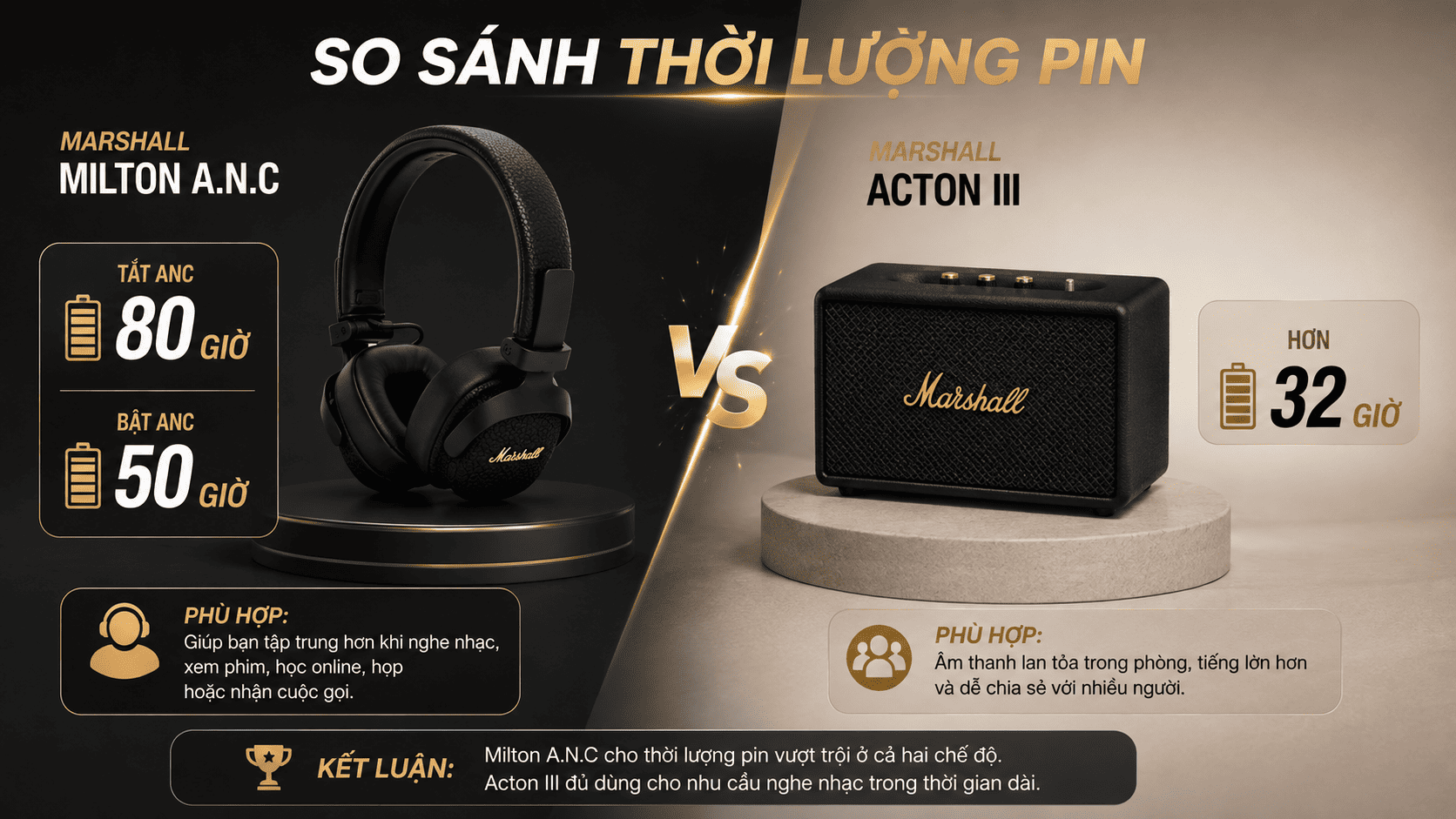 Milton A.N.C linh hoạt hơn, Acton III ổn định khi dùng tại nhà Milton A.N.C linh hoạt hơn, Acton III ổn định khi dùng tại nhà