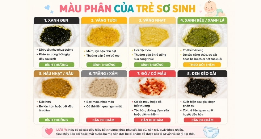 Màu phân của trẻ sơ sinh