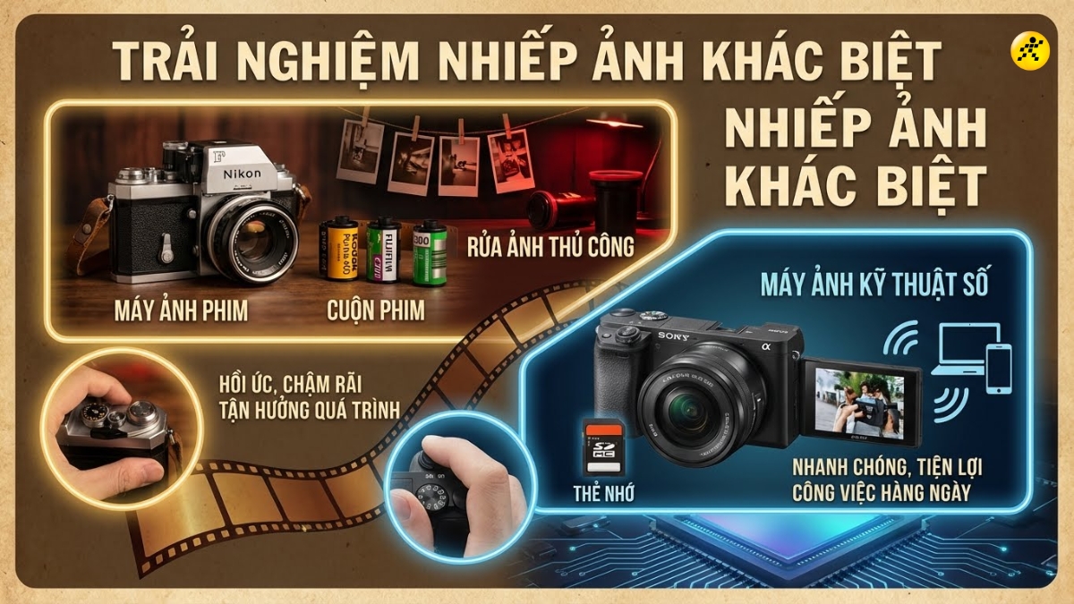 Ai n&ecirc;n mua m&aacute;y ảnh cơ
