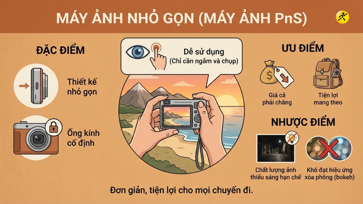 Máy ảnh Compact là dòng máy ảnh du lịch thông dụng nhất Máy ảnh Compact là dòng máy ảnh du lịch thông dụng nhất