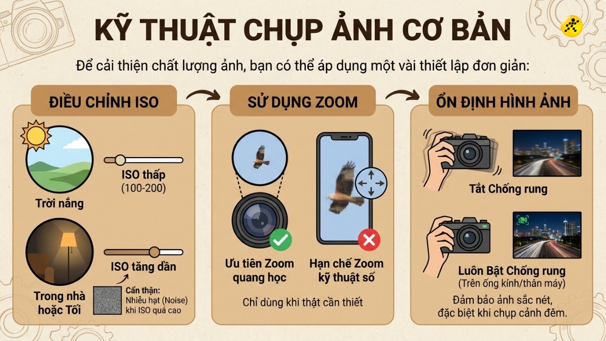 Kỹ thuật chụp ảnh cơ bản Kỹ thuật chụp ảnh cơ bản