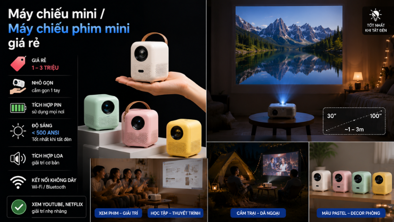 Máy chiếu mini giá rẻ và ứng dụng thực tế