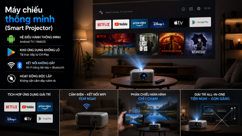Máy chiếu thông minh smart projector kết nối không dây