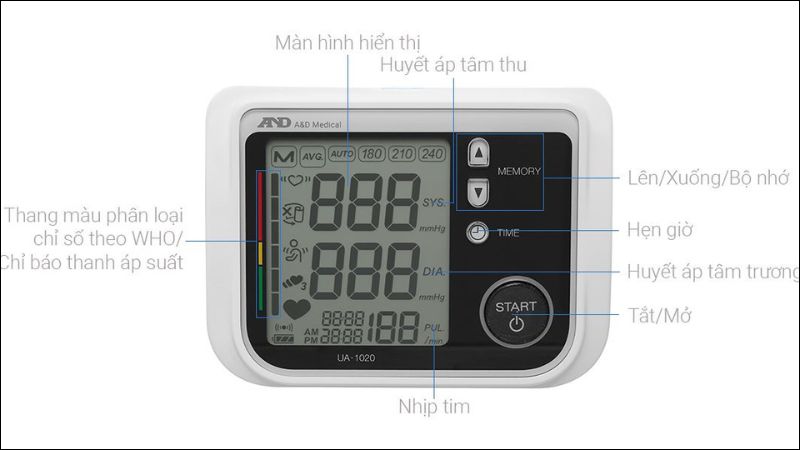 C&ocirc;ng nghệ TriCheckTM v&agrave; cảnh b&aacute;o AFib tr&ecirc;n AND UA-1020