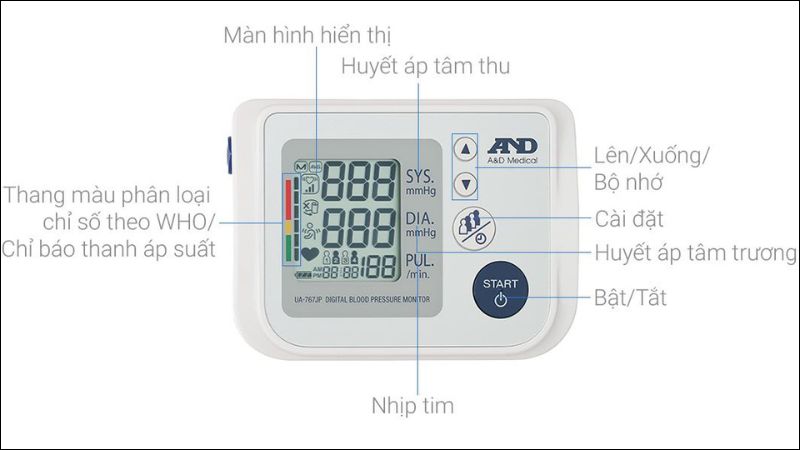 Công nghệ cảnh báo IHB/AFib và vòng bít SlimFit trên AND UA-767JP Công nghệ cảnh báo IHB/AFib và vòng bít SlimFit trên AND UA-767JP