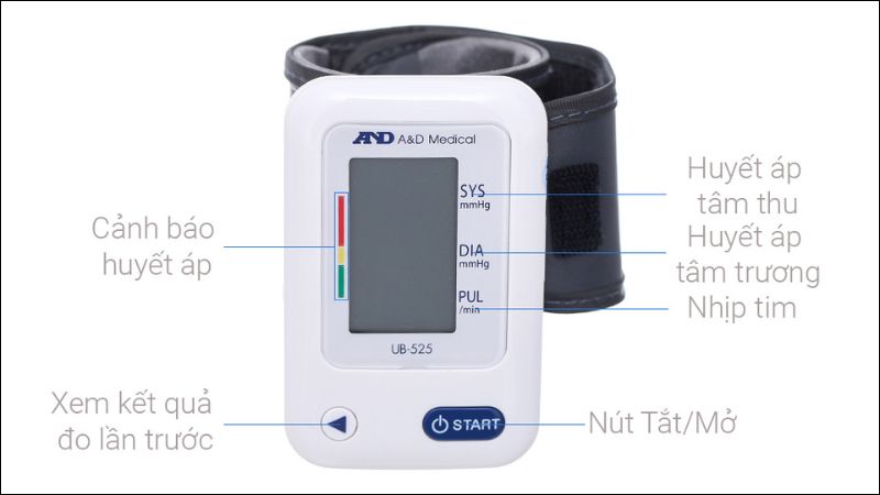 Thiết kế nhỏ gọn và tính năng IHB/AFib trên AND UB-525
