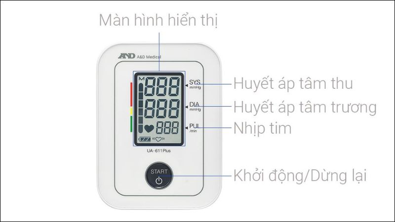 C&ocirc;ng nghệ cảnh b&aacute;o AFib v&agrave; cột ph&acirc;n loại WHO tr&ecirc;n AND UA-611 Plus